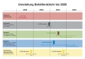 C Umstellung Behaelterabfuhr